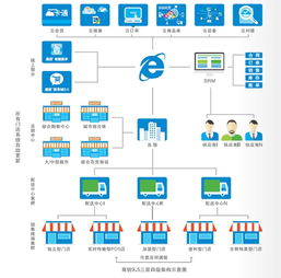 云計算與零售收銀軟件 技術服務的融合與創新